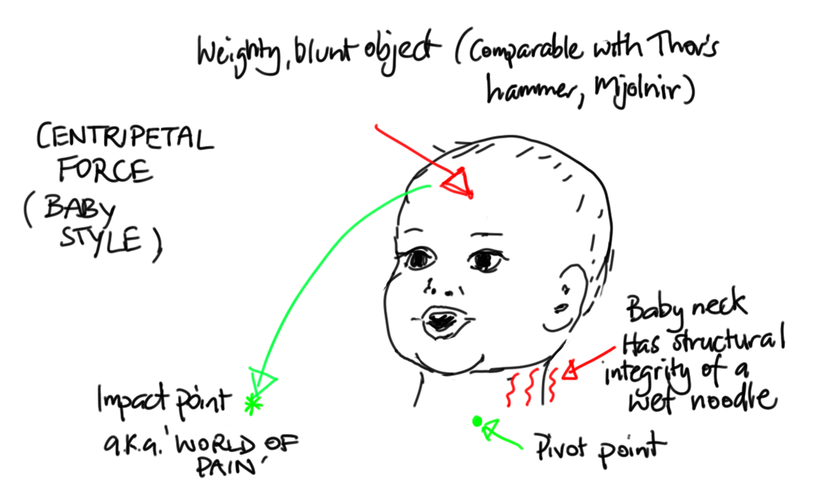 Centripetal force